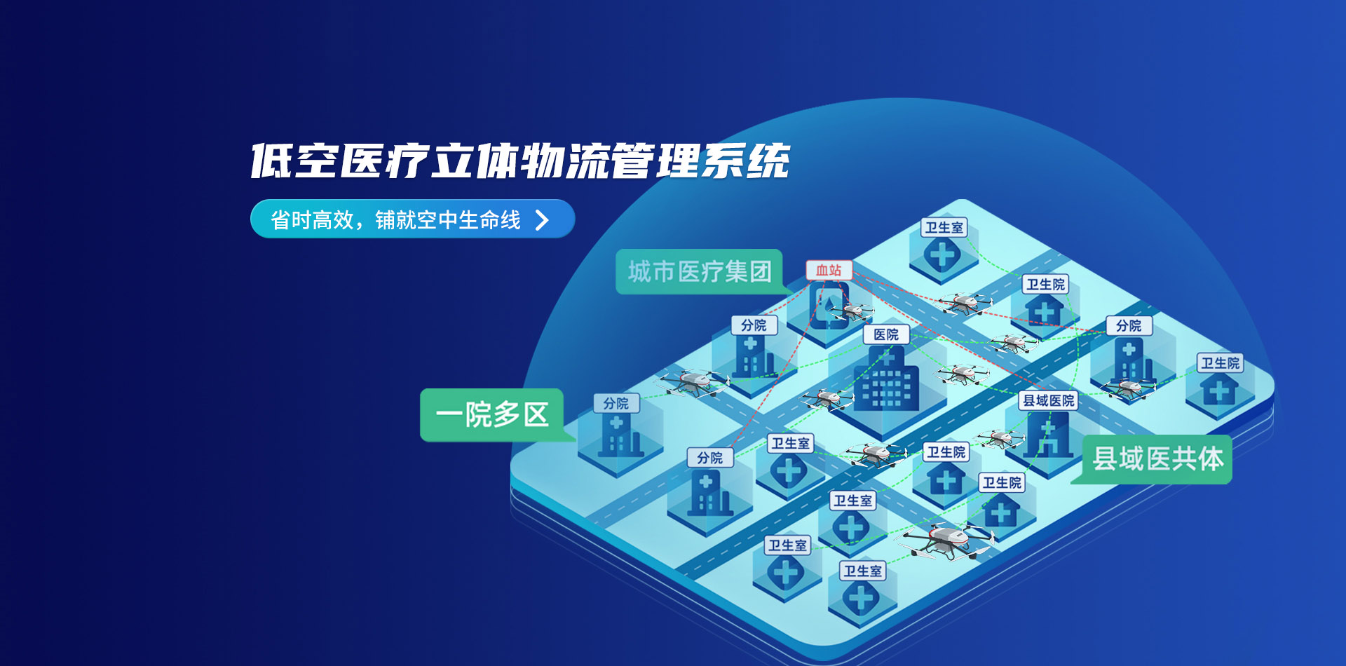 低空经济无人机